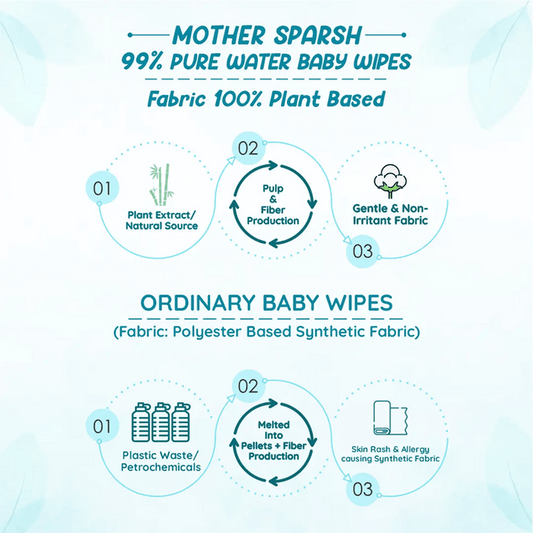 Mother Sparsh 99% Pure Water Baby Wipes | Unscented & Extra Thick | 100% Biodegradable | 72 Wipes Baby Wipes for babies - Bouncing Baby